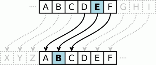 the Caesar cipher